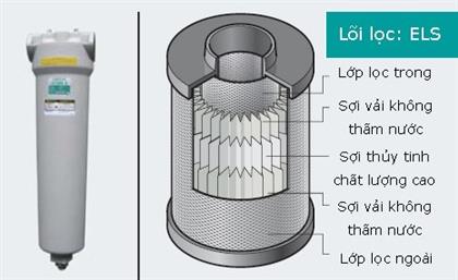 loc-duong-ong-TPC